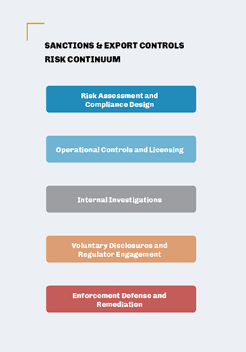 solutions-sanctions-export-controls-risk-continuum