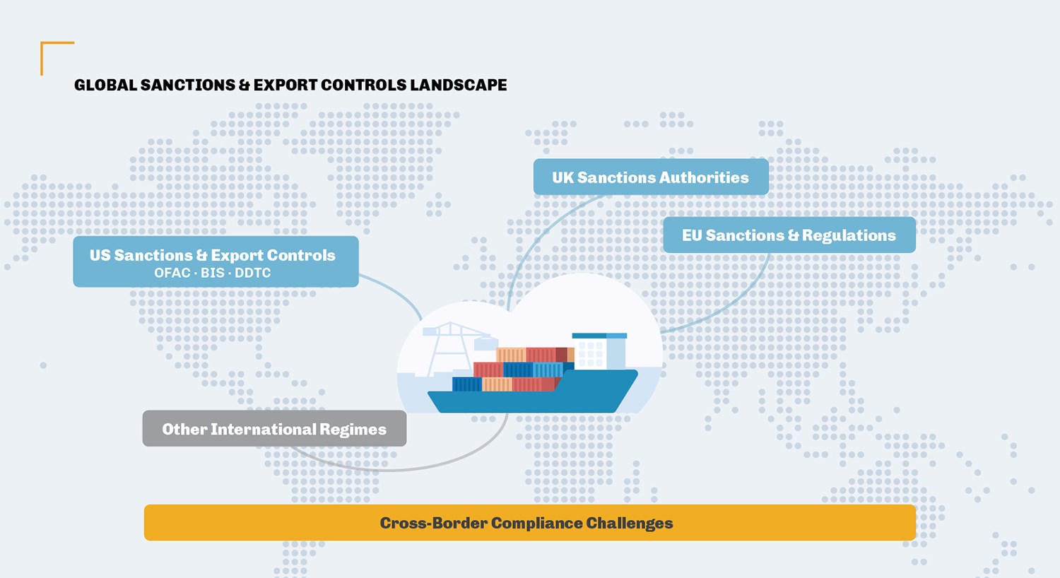 solutions-SanctionsExport-Global-Sanctions-Export-Controls-Landscape